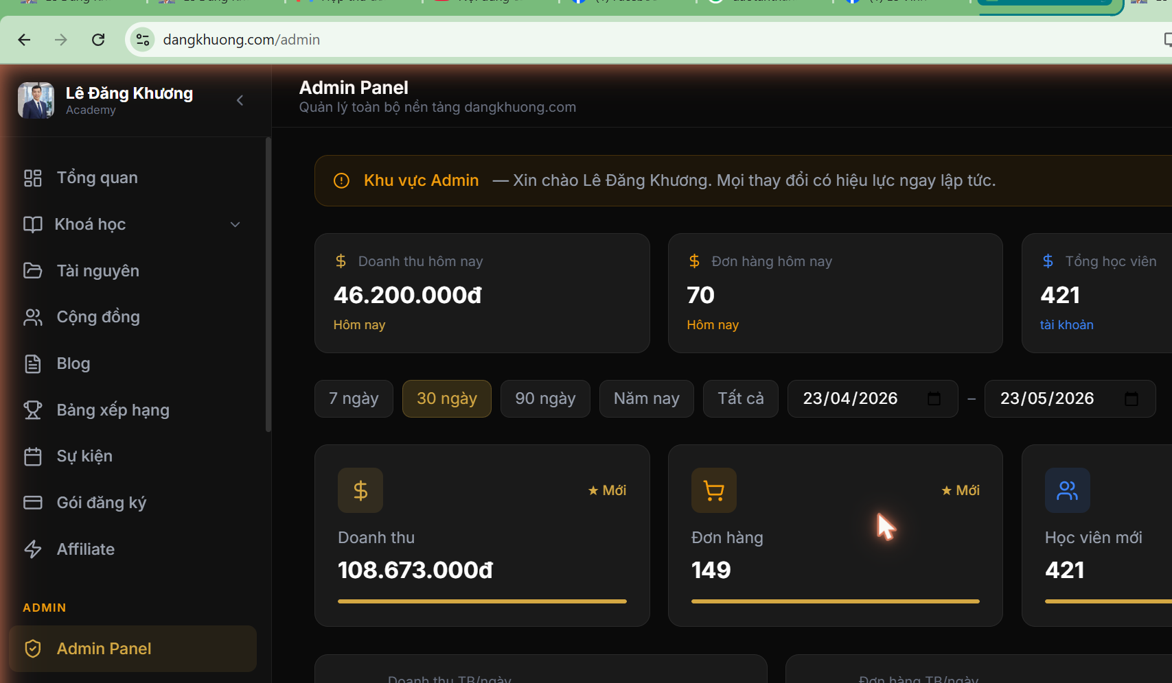 Dashboard quản trị dangkhuong.com/admin — Doanh thu thật 108.673.000đ, 421 học viên, 149 đơn hàng